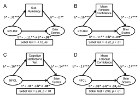 Personality, Cognitive Style, Motivation, and Aptitude Predict Systematic Trends in Analytic Forecasting Behavior