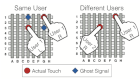 sssGhostID: Enabling Non-Persistent User Differentiation in Frequency-Division Capacitive Multi-Touch Sensors