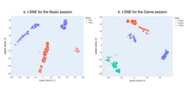 Cognitive and Emotional Monitoring with Inexpensive Wrist-Worn Consumer-Grade Wearables